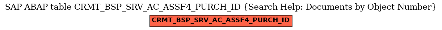 E-R Diagram for table CRMT_BSP_SRV_AC_ASSF4_PURCH_ID (Search Help: Documents by Object Number)