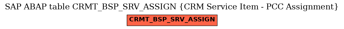 E-R Diagram for table CRMT_BSP_SRV_ASSIGN (CRM Service Item - PCC Assignment)