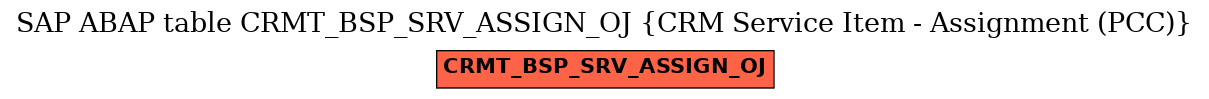 E-R Diagram for table CRMT_BSP_SRV_ASSIGN_OJ (CRM Service Item - Assignment (PCC))