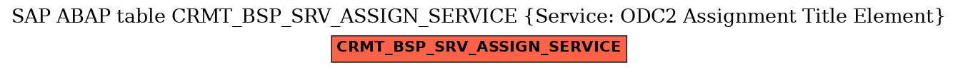 E-R Diagram for table CRMT_BSP_SRV_ASSIGN_SERVICE (Service: ODC2 Assignment Title Element)
