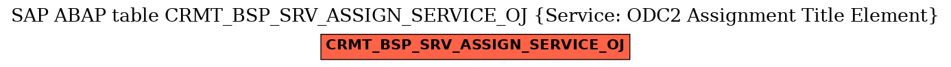 E-R Diagram for table CRMT_BSP_SRV_ASSIGN_SERVICE_OJ (Service: ODC2 Assignment Title Element)