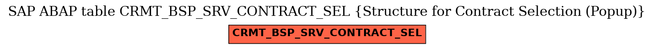 E-R Diagram for table CRMT_BSP_SRV_CONTRACT_SEL (Structure for Contract Selection (Popup))