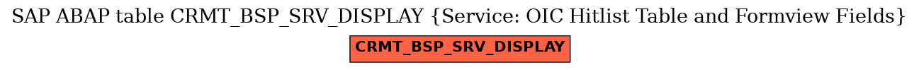 E-R Diagram for table CRMT_BSP_SRV_DISPLAY (Service: OIC Hitlist Table and Formview Fields)