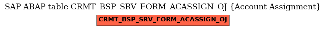 E-R Diagram for table CRMT_BSP_SRV_FORM_ACASSIGN_OJ (Account Assignment)