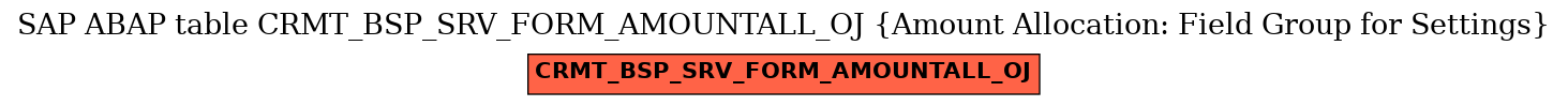 E-R Diagram for table CRMT_BSP_SRV_FORM_AMOUNTALL_OJ (Amount Allocation: Field Group for Settings)