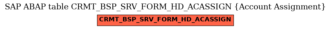 E-R Diagram for table CRMT_BSP_SRV_FORM_HD_ACASSIGN (Account Assignment)