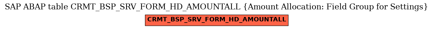 E-R Diagram for table CRMT_BSP_SRV_FORM_HD_AMOUNTALL (Amount Allocation: Field Group for Settings)