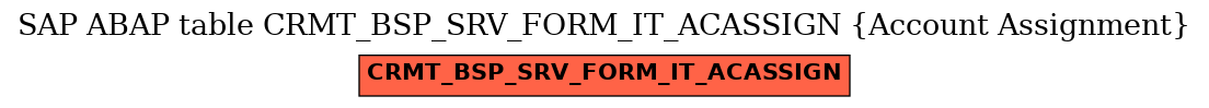 E-R Diagram for table CRMT_BSP_SRV_FORM_IT_ACASSIGN (Account Assignment)