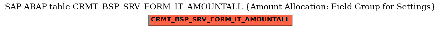 E-R Diagram for table CRMT_BSP_SRV_FORM_IT_AMOUNTALL (Amount Allocation: Field Group for Settings)