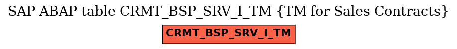 E-R Diagram for table CRMT_BSP_SRV_I_TM (TM for Sales Contracts)