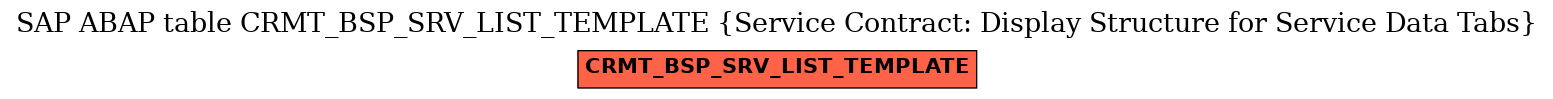 E-R Diagram for table CRMT_BSP_SRV_LIST_TEMPLATE (Service Contract: Display Structure for Service Data Tabs)