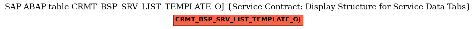 E-R Diagram for table CRMT_BSP_SRV_LIST_TEMPLATE_OJ (Service Contract: Display Structure for Service Data Tabs)