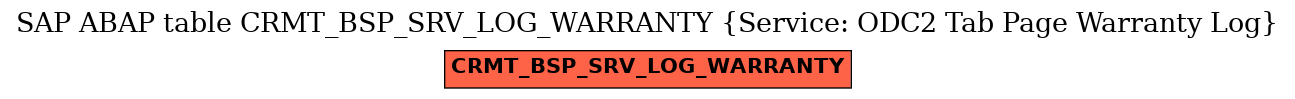 E-R Diagram for table CRMT_BSP_SRV_LOG_WARRANTY (Service: ODC2 Tab Page Warranty Log)