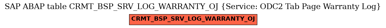 E-R Diagram for table CRMT_BSP_SRV_LOG_WARRANTY_OJ (Service: ODC2 Tab Page Warranty Log)