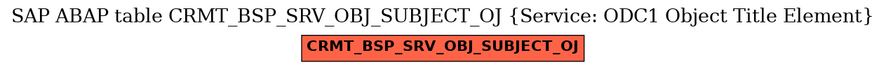 E-R Diagram for table CRMT_BSP_SRV_OBJ_SUBJECT_OJ (Service: ODC1 Object Title Element)
