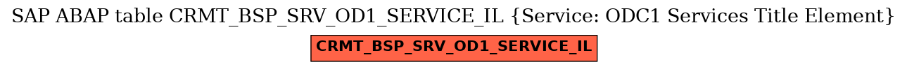E-R Diagram for table CRMT_BSP_SRV_OD1_SERVICE_IL (Service: ODC1 Services Title Element)