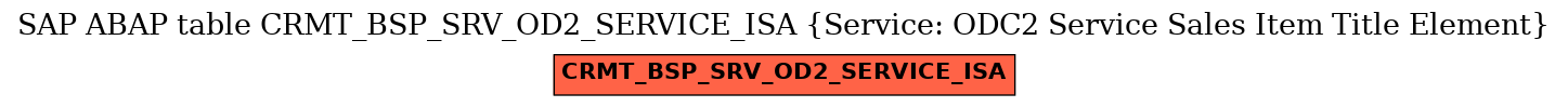 E-R Diagram for table CRMT_BSP_SRV_OD2_SERVICE_ISA (Service: ODC2 Service Sales Item Title Element)