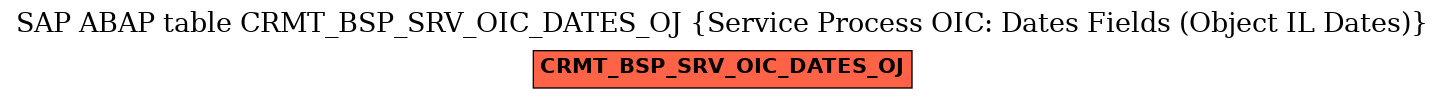 E-R Diagram for table CRMT_BSP_SRV_OIC_DATES_OJ (Service Process OIC: Dates Fields (Object IL Dates))