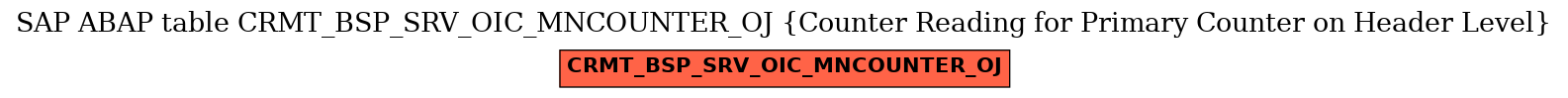 E-R Diagram for table CRMT_BSP_SRV_OIC_MNCOUNTER_OJ (Counter Reading for Primary Counter on Header Level)