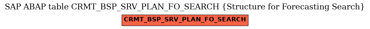 E-R Diagram for table CRMT_BSP_SRV_PLAN_FO_SEARCH (Structure for Forecasting Search)