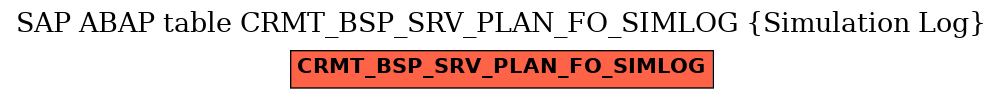 E-R Diagram for table CRMT_BSP_SRV_PLAN_FO_SIMLOG (Simulation Log)