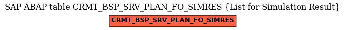 E-R Diagram for table CRMT_BSP_SRV_PLAN_FO_SIMRES (List for Simulation Result)