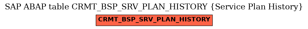 E-R Diagram for table CRMT_BSP_SRV_PLAN_HISTORY (Service Plan History)