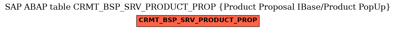 E-R Diagram for table CRMT_BSP_SRV_PRODUCT_PROP (Product Proposal IBase/Product PopUp)