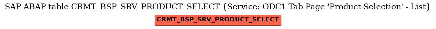 E-R Diagram for table CRMT_BSP_SRV_PRODUCT_SELECT (Service: ODC1 Tab Page 'Product Selection' - List)