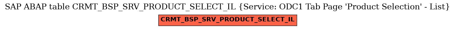 E-R Diagram for table CRMT_BSP_SRV_PRODUCT_SELECT_IL (Service: ODC1 Tab Page 'Product Selection' - List)
