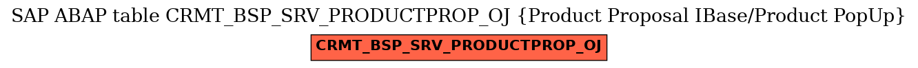 E-R Diagram for table CRMT_BSP_SRV_PRODUCTPROP_OJ (Product Proposal IBase/Product PopUp)