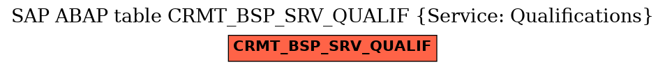 E-R Diagram for table CRMT_BSP_SRV_QUALIF (Service: Qualifications)