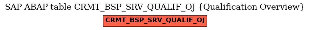E-R Diagram for table CRMT_BSP_SRV_QUALIF_OJ (Qualification Overview)