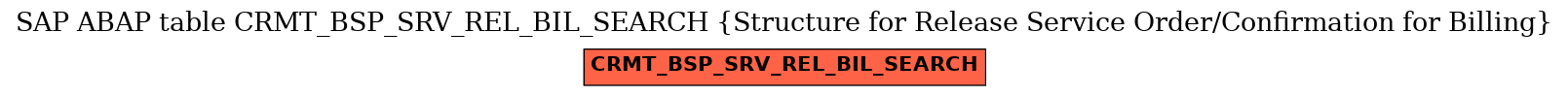 E-R Diagram for table CRMT_BSP_SRV_REL_BIL_SEARCH (Structure for Release Service Order/Confirmation for Billing)