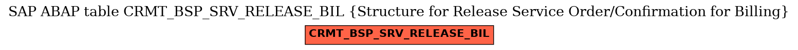 E-R Diagram for table CRMT_BSP_SRV_RELEASE_BIL (Structure for Release Service Order/Confirmation for Billing)