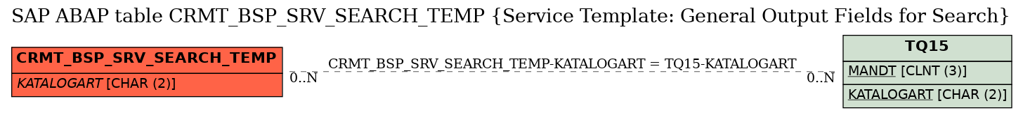 E-R Diagram for table CRMT_BSP_SRV_SEARCH_TEMP (Service Template: General Output Fields for Search)