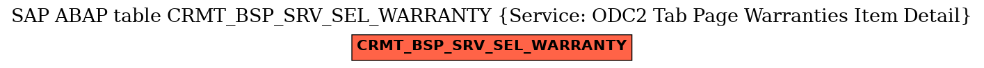 E-R Diagram for table CRMT_BSP_SRV_SEL_WARRANTY (Service: ODC2 Tab Page Warranties Item Detail)