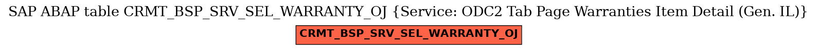 E-R Diagram for table CRMT_BSP_SRV_SEL_WARRANTY_OJ (Service: ODC2 Tab Page Warranties Item Detail (Gen. IL))