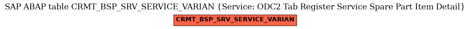 E-R Diagram for table CRMT_BSP_SRV_SERVICE_VARIAN (Service: ODC2 Tab Register Service Spare Part Item Detail)