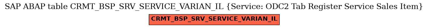 E-R Diagram for table CRMT_BSP_SRV_SERVICE_VARIAN_IL (Service: ODC2 Tab Register Service Sales Item)