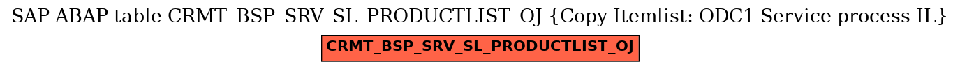 E-R Diagram for table CRMT_BSP_SRV_SL_PRODUCTLIST_OJ (Copy Itemlist: ODC1 Service process IL)