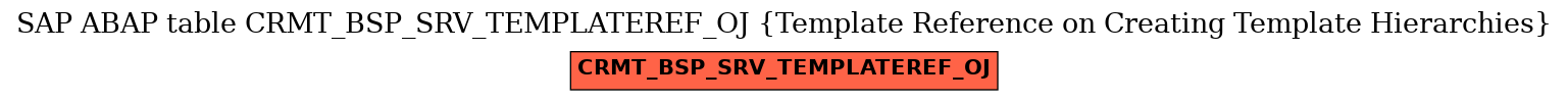E-R Diagram for table CRMT_BSP_SRV_TEMPLATEREF_OJ (Template Reference on Creating Template Hierarchies)