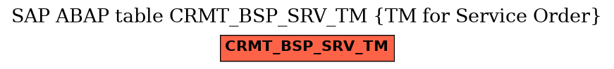 E-R Diagram for table CRMT_BSP_SRV_TM (TM for Service Order)