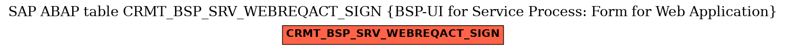 E-R Diagram for table CRMT_BSP_SRV_WEBREQACT_SIGN (BSP-UI for Service Process: Form for Web Application)