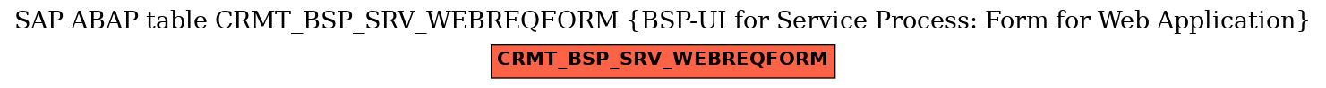 E-R Diagram for table CRMT_BSP_SRV_WEBREQFORM (BSP-UI for Service Process: Form for Web Application)