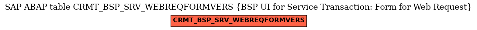 E-R Diagram for table CRMT_BSP_SRV_WEBREQFORMVERS (BSP UI for Service Transaction: Form for Web Request)