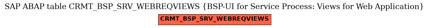 E-R Diagram for table CRMT_BSP_SRV_WEBREQVIEWS (BSP-UI for Service Process: Views for Web Application)