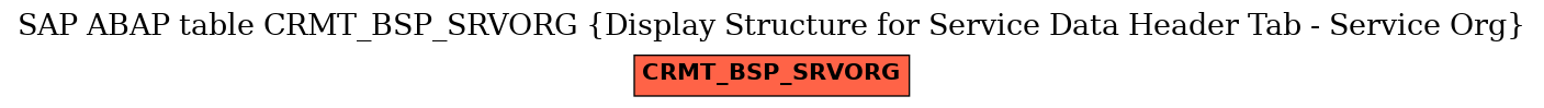 E-R Diagram for table CRMT_BSP_SRVORG (Display Structure for Service Data Header Tab - Service Org)