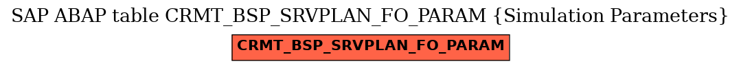 E-R Diagram for table CRMT_BSP_SRVPLAN_FO_PARAM (Simulation Parameters)