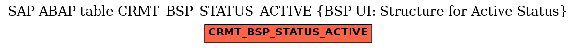 E-R Diagram for table CRMT_BSP_STATUS_ACTIVE (BSP UI: Structure for Active Status)